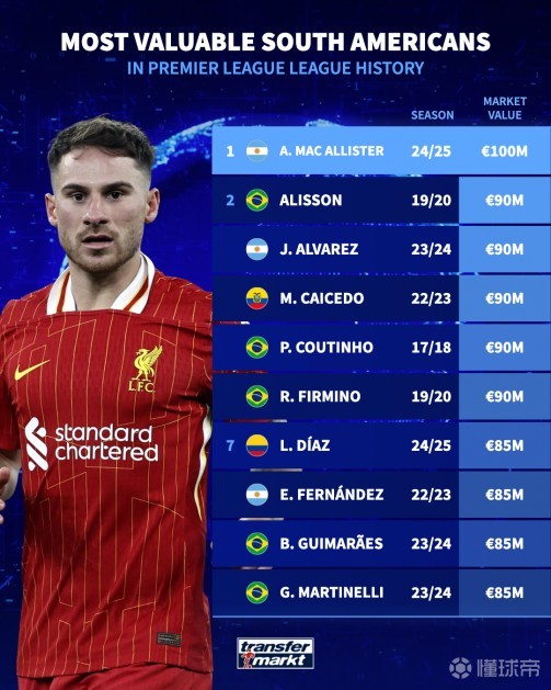 展职业生涯 展职业生涯